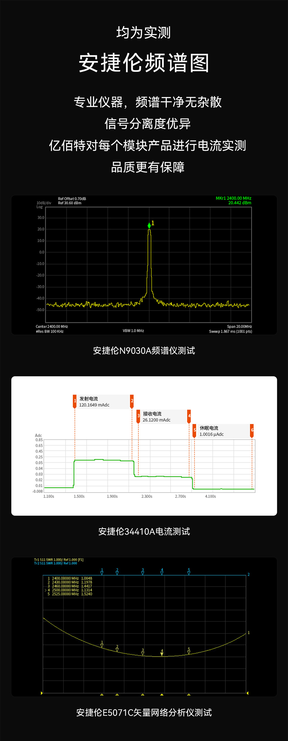 E01C-2G4M01S1B 貼片型Si24R1無線模塊 (11)