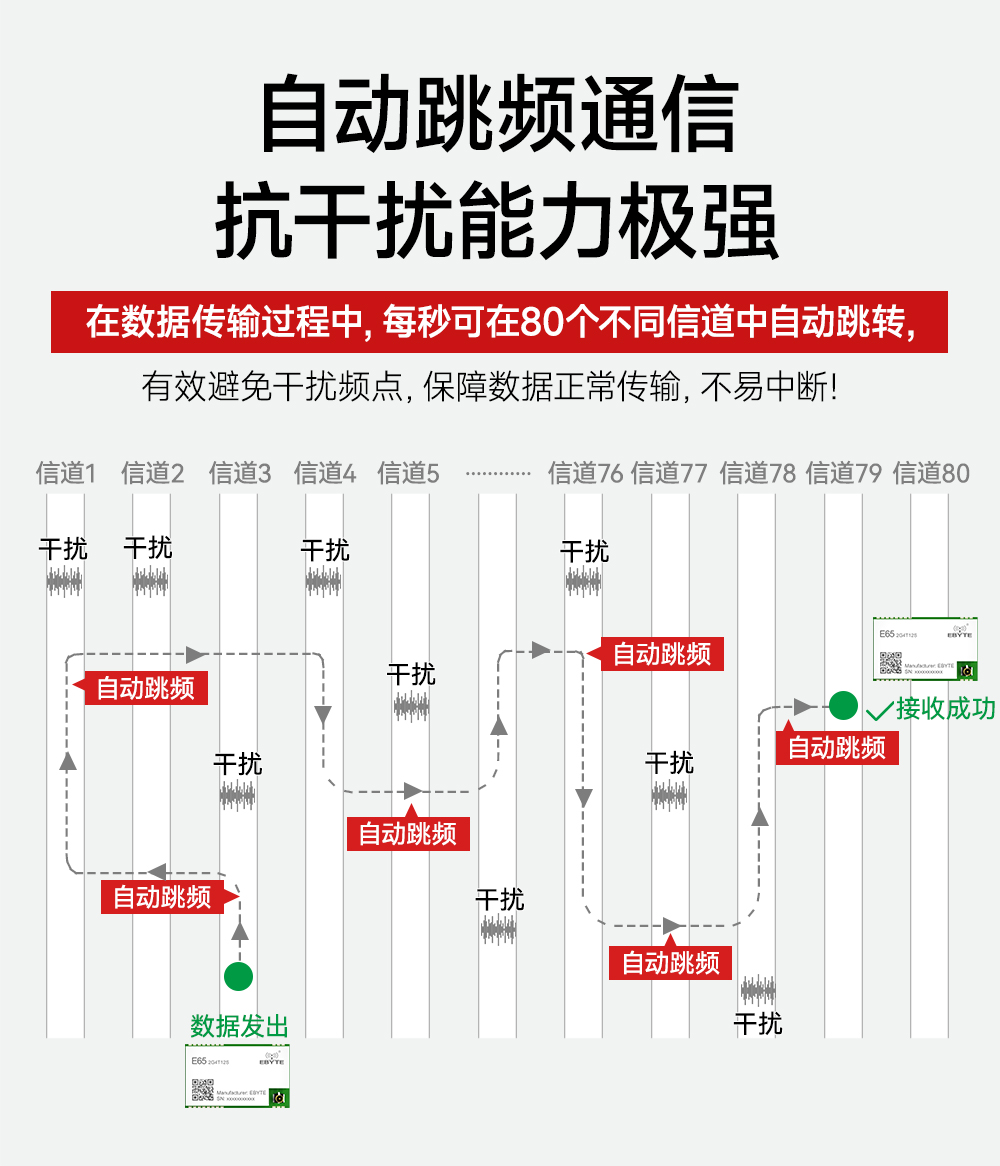 E65-2G4T12S 無線串口模塊 (1)