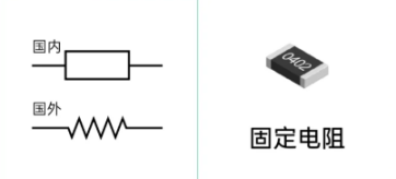 1 固定電阻
