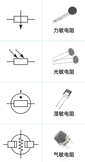 6 敏感類電阻