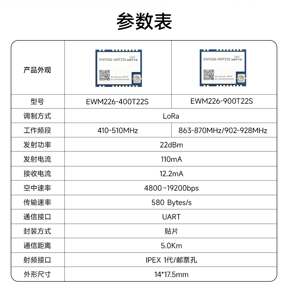 EWM226-400T22S 割草機LoRa無線數(shù)傳模塊 (2)