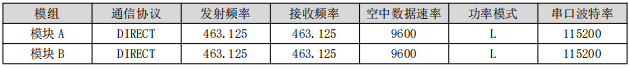 1  EWM226系列LoRa模塊應(yīng)用