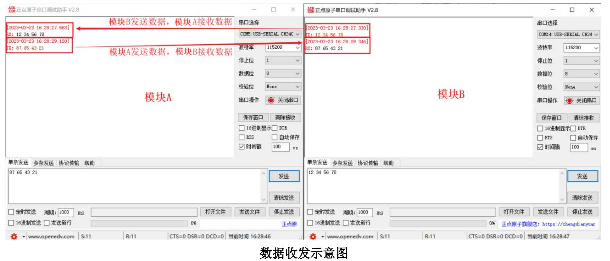 2  EWM226系列LoRa模塊應(yīng)用