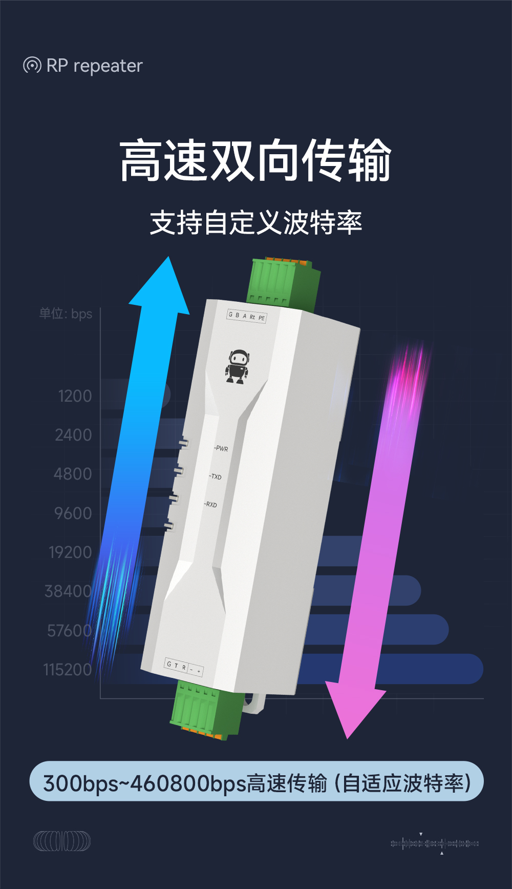 E810-Z01 工業(yè)級RS232轉(zhuǎn)RS485有源轉(zhuǎn)換器 (2)