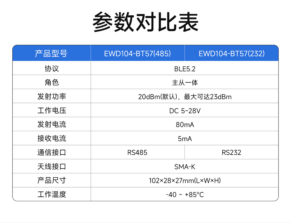 EWD104-BT57(487) RS485轉(zhuǎn)藍(lán)牙無線轉(zhuǎn)換器詳情