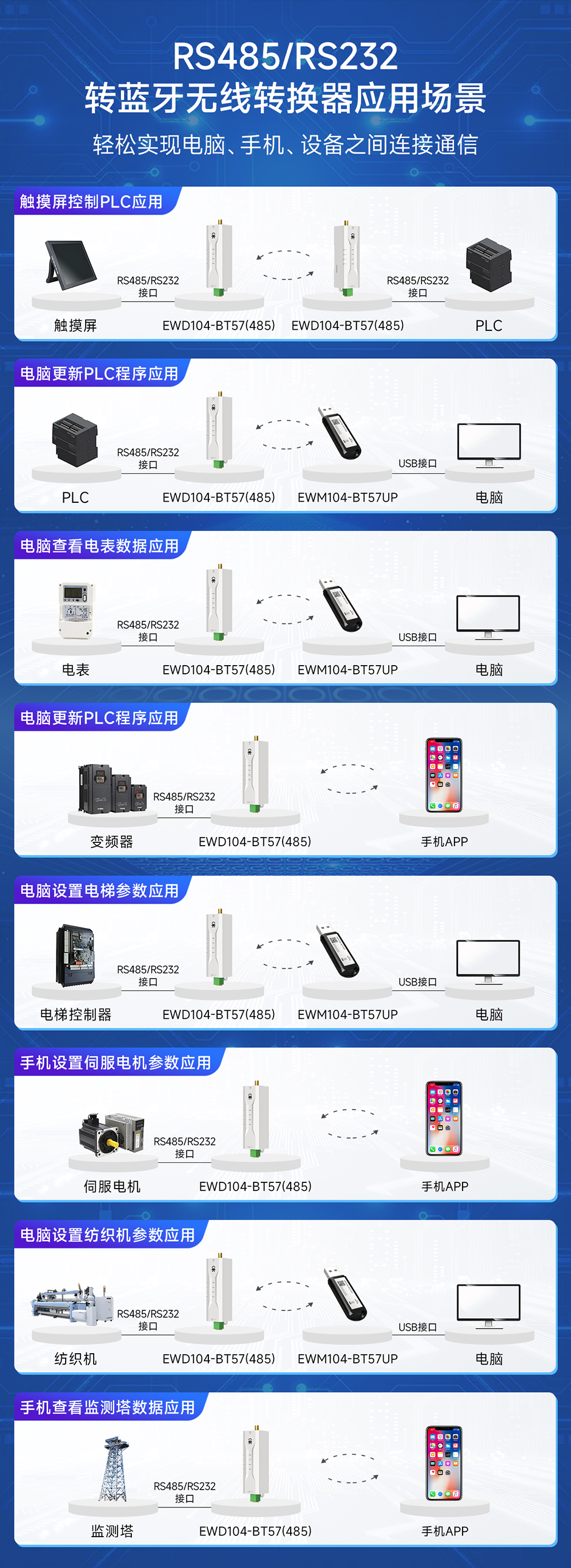 EWD104-BT57(488) RS485轉(zhuǎn)藍(lán)牙無線轉(zhuǎn)換器詳情