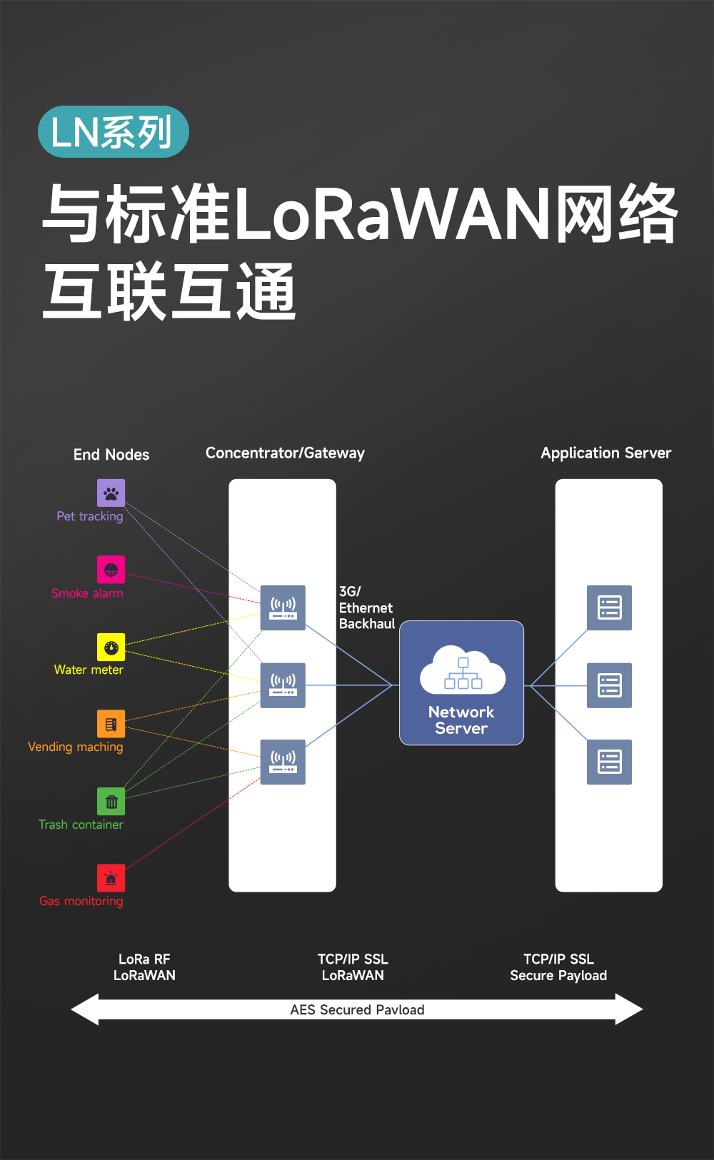 EWD95M-400頻段微型導(dǎo)軌LORAWAN數(shù)傳電臺(tái) (6)