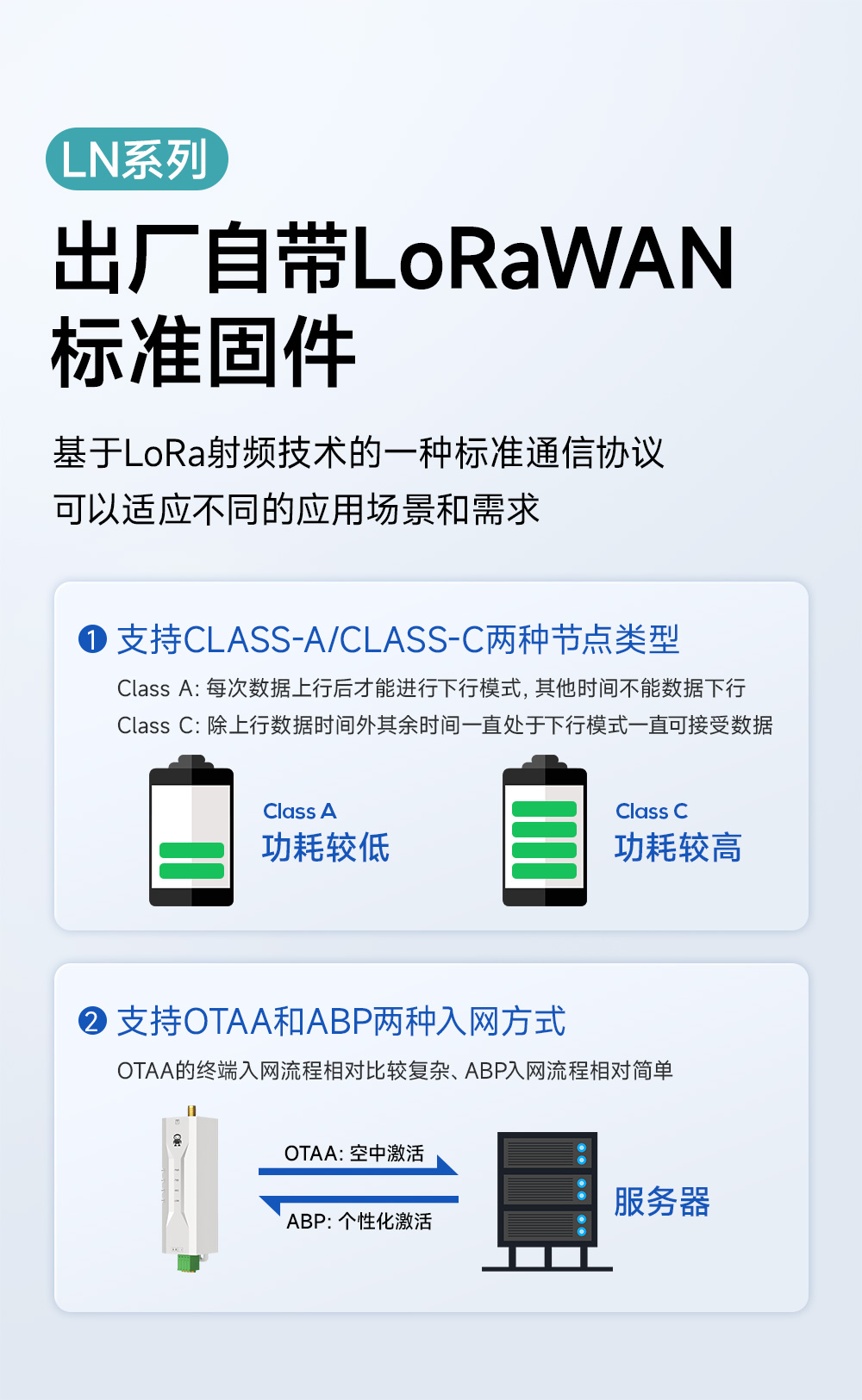 EWD95M-400頻段微型導(dǎo)軌LORAWAN數(shù)傳電臺(tái) (7)