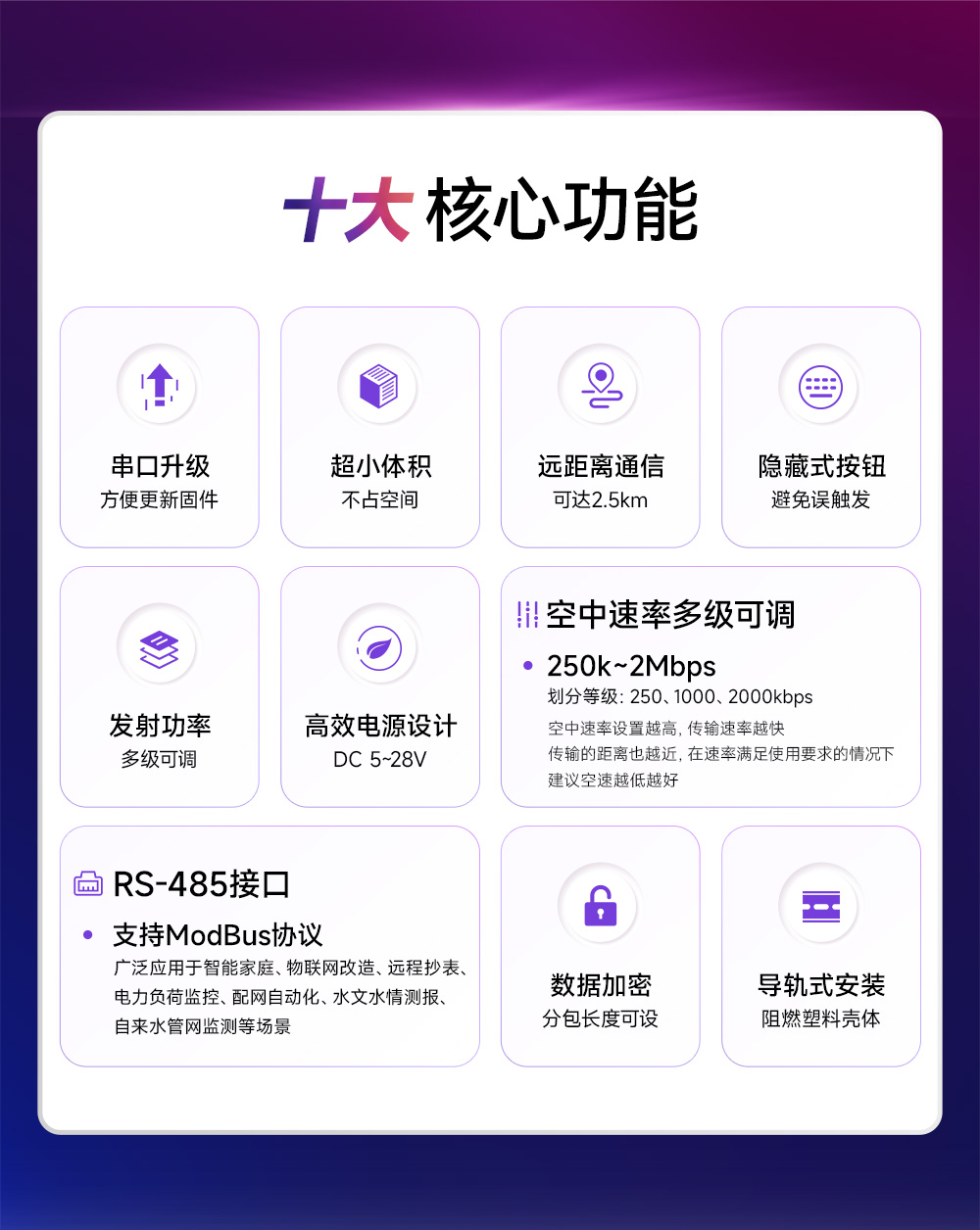 EWD95M-2G4H20(488) 自動跳頻RS485數(shù)傳電臺