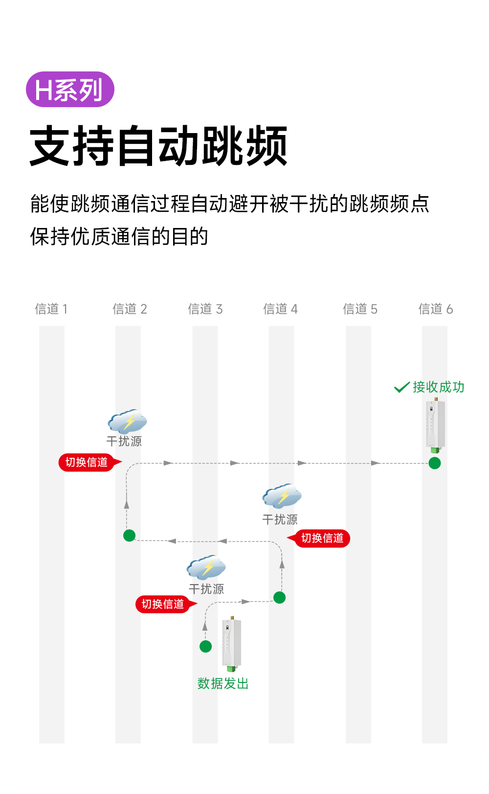 EWD95M-2G4H27(492) 自動跳頻RS485數(shù)傳電臺