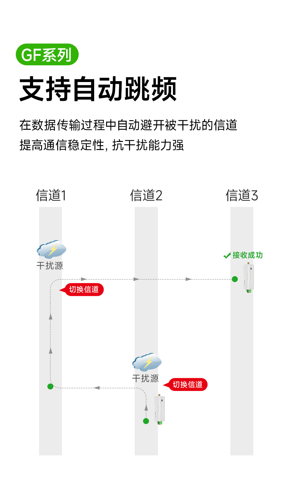 EWD95M-433GF20(492) 微型GFSK調(diào)制RS485數(shù)傳電臺(tái)
