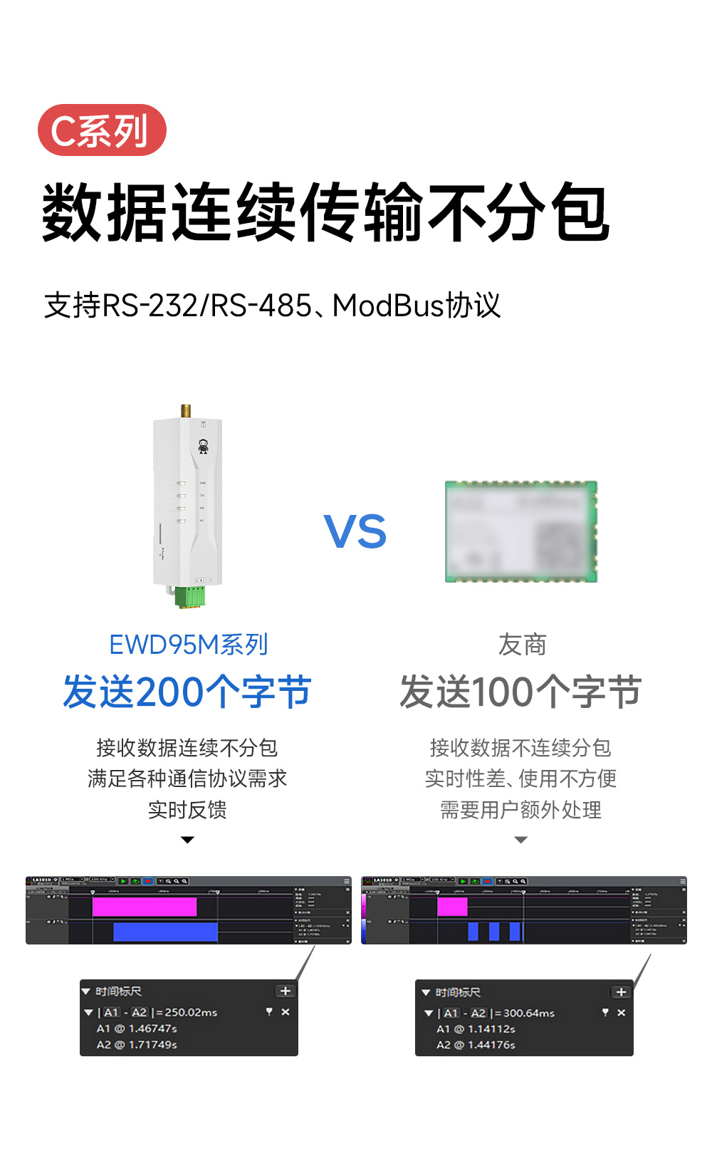 EWD95M-433C20(492) 微型高速連傳數(shù)傳電臺(tái)