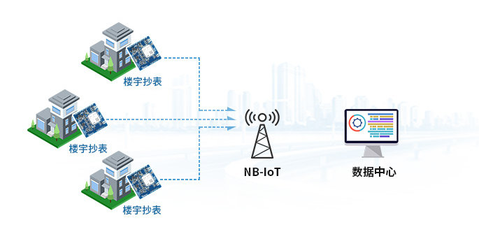 NB-IoT智能計(jì)量測(cè)量