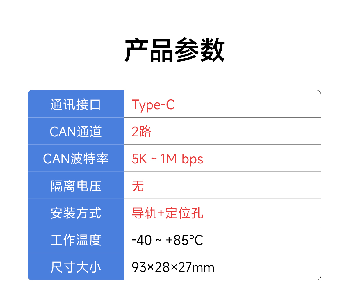 ECAN-U01MS 非隔離型CAN-bus總線分析儀 (9)