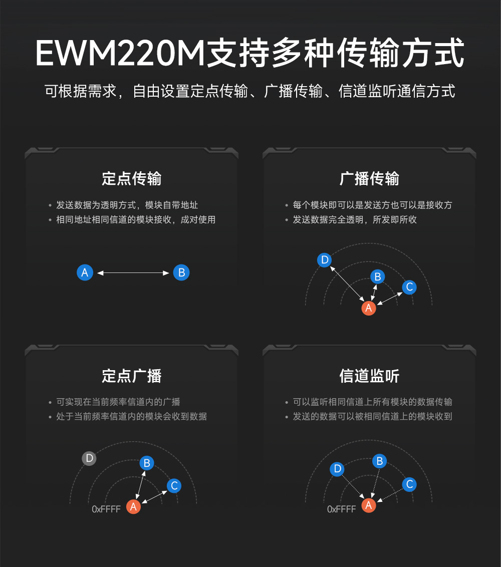 EWM220M-400T22S 小尺寸LoRa無線串口模塊 (4)