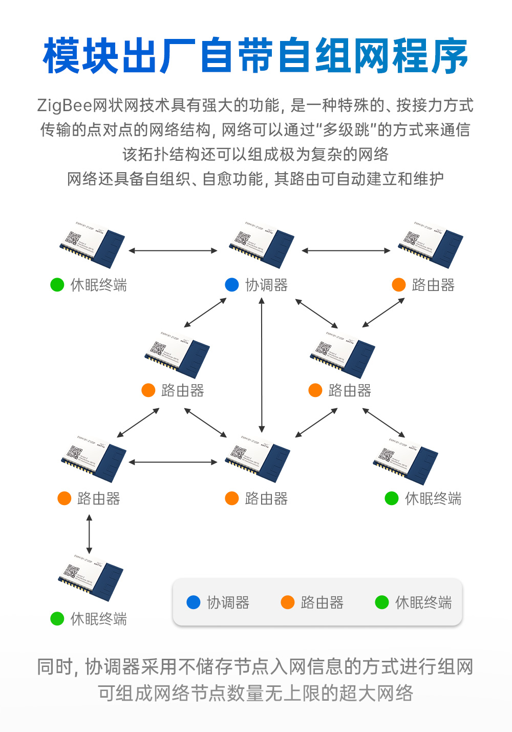 EWM181-Z12SP(E) 簡單易用型zigbee3.0無線模塊 (3)