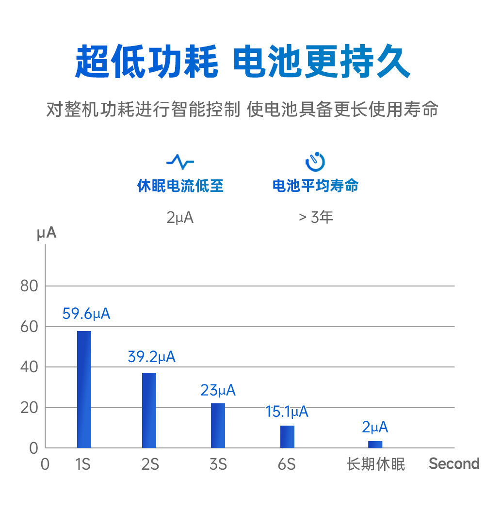 EWM181-Z12SP(E) 簡單易用型zigbee3.0無線模塊 (8)
