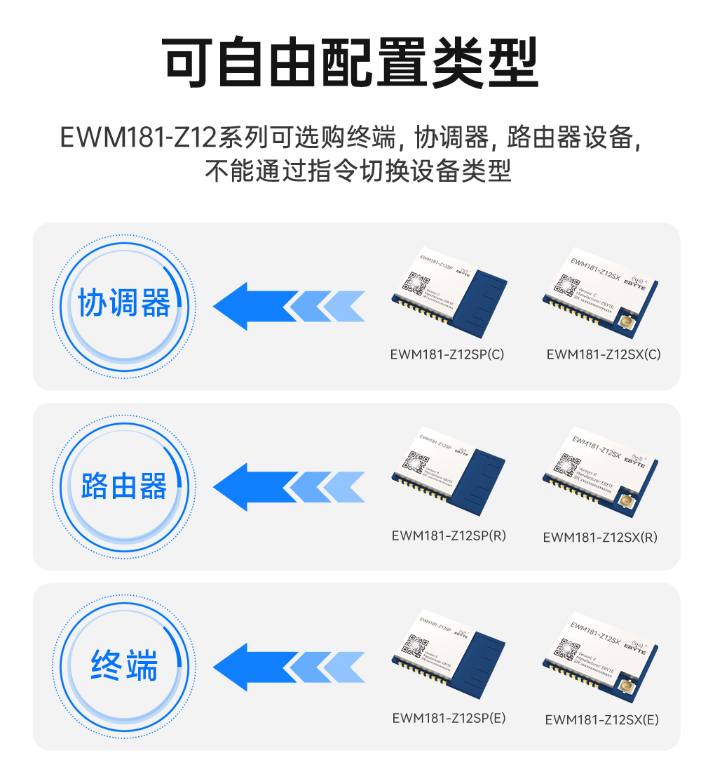 EWM181-Z12SX(C) 簡單易用型zigbee3.0無線模塊 (5)