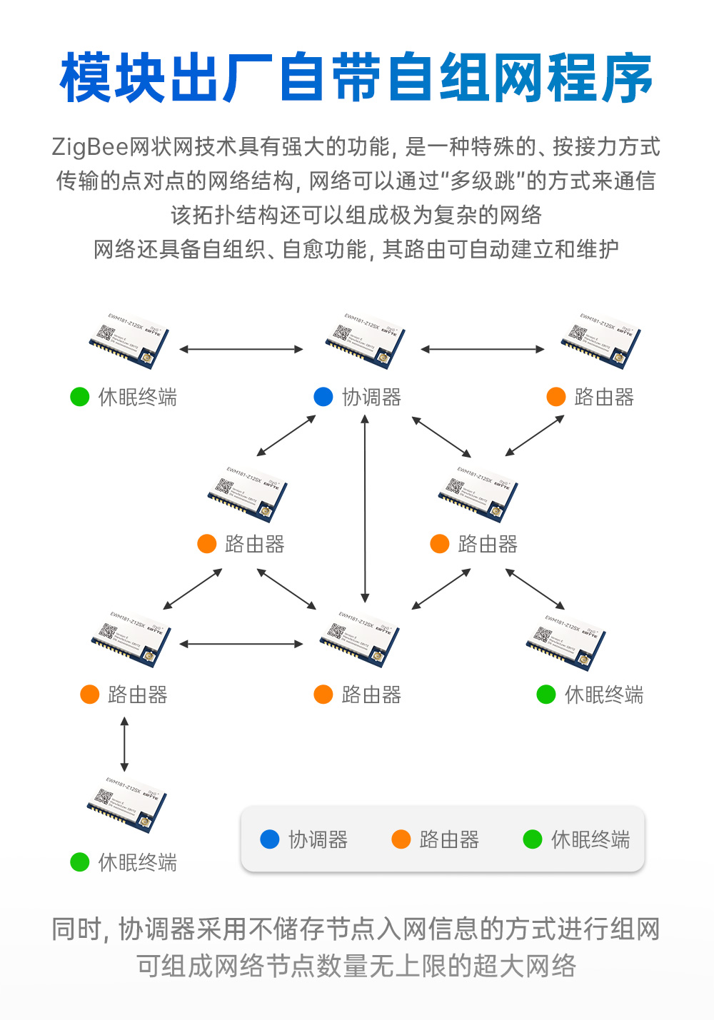 EWM181-Z12SX(E) 簡(jiǎn)單易用型zigbee3.0無線模塊 (3)