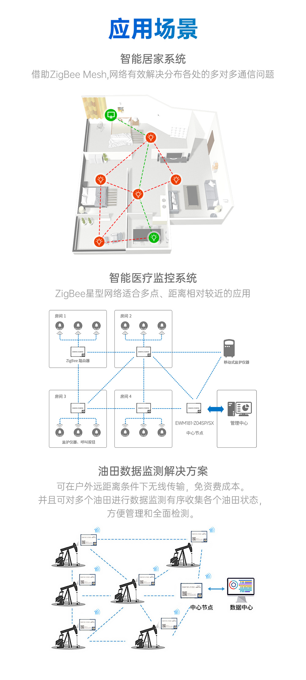 EWM181-Z12SX(R) 簡(jiǎn)單易用型zigbee3.0無線模塊 (10)