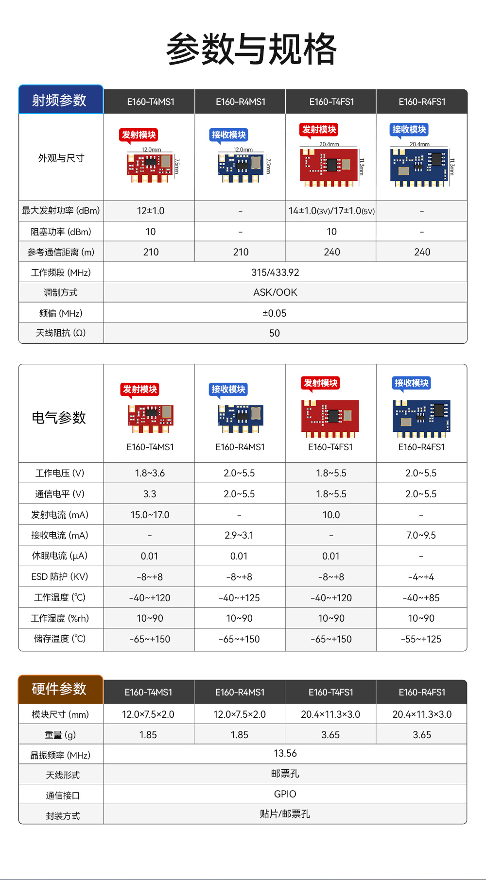 高性能超外差無(wú)線射頻模塊 (3)