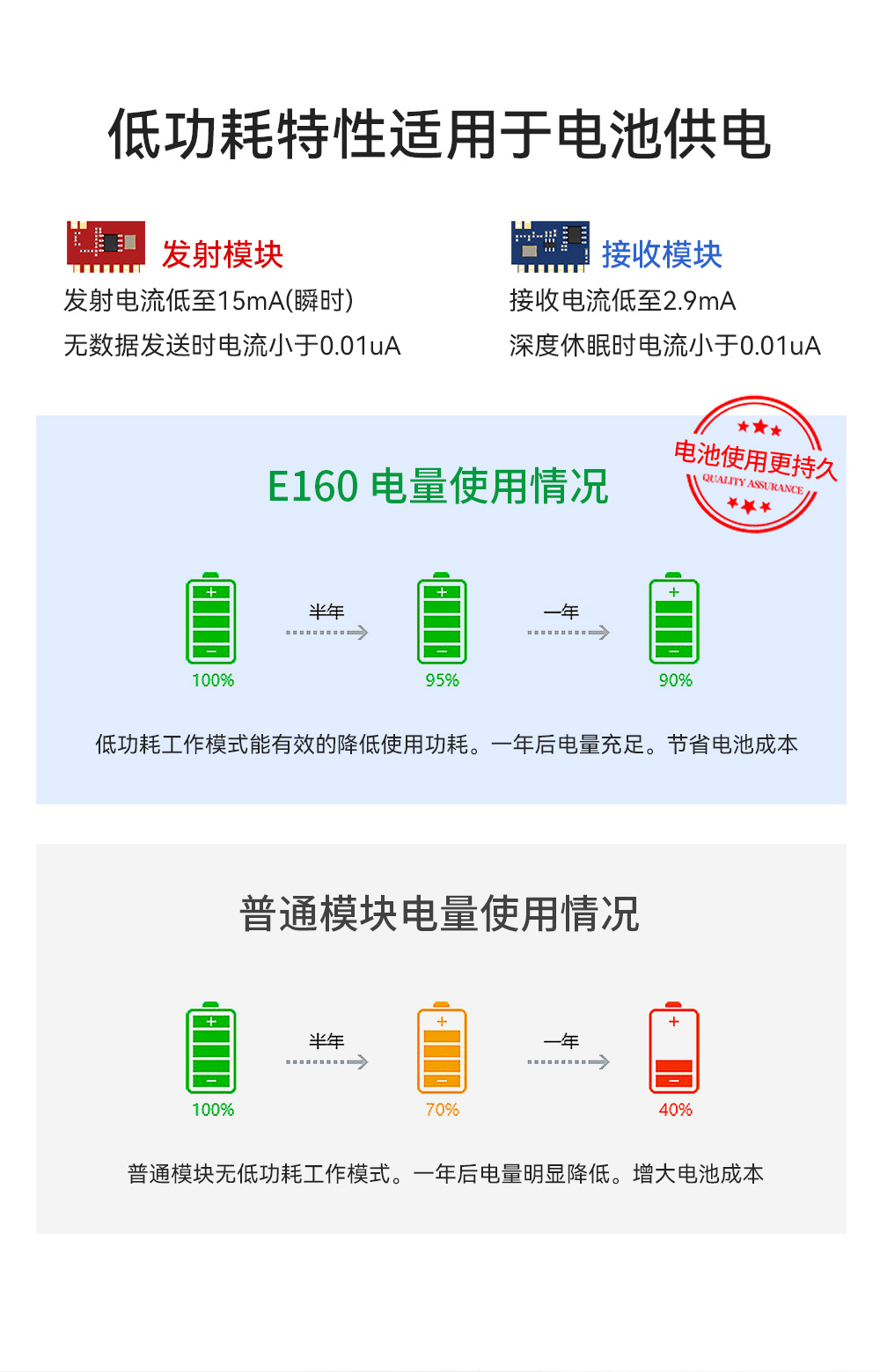 高性能超外差無(wú)線射頻模塊 (5)