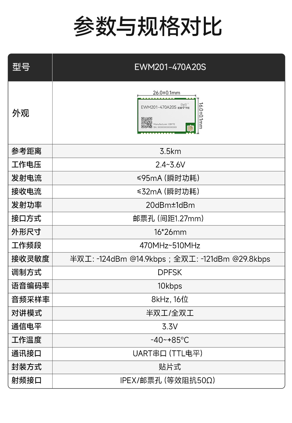 EWM201-470A20S 無(wú)線音頻對(duì)講模塊 (3)
