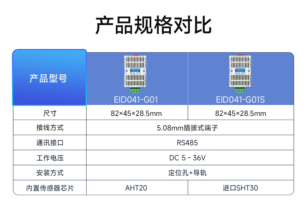 EID041-G01S 溫濕度傳感器模塊 (3)