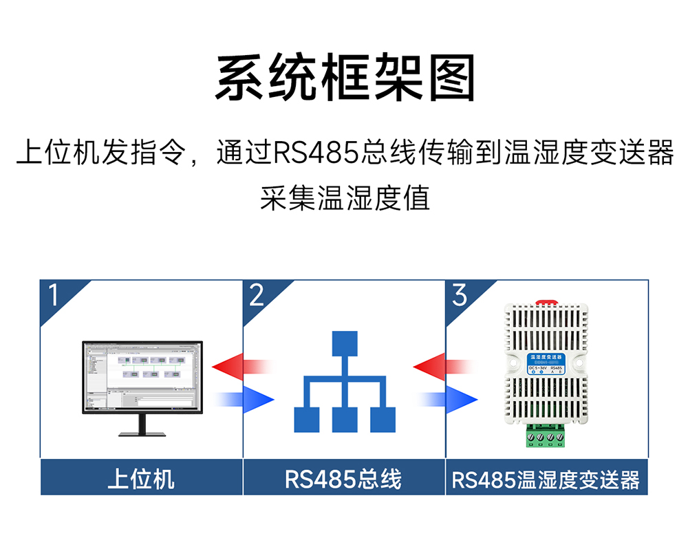 EID041-G01S 溫濕度傳感器模塊 (12)