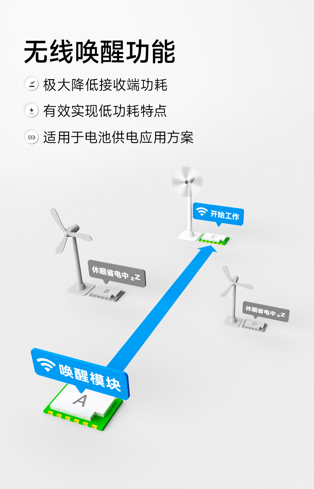 EWM293-470T30S 國(guó)產(chǎn)TurMass技術(shù)LPWAN遠(yuǎn)距離傳輸模塊  (5)