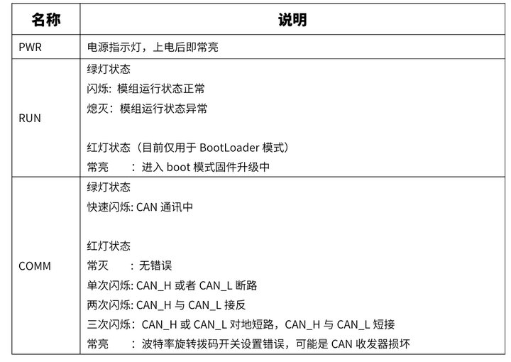 3  canopen IO設(shè)備使用指南