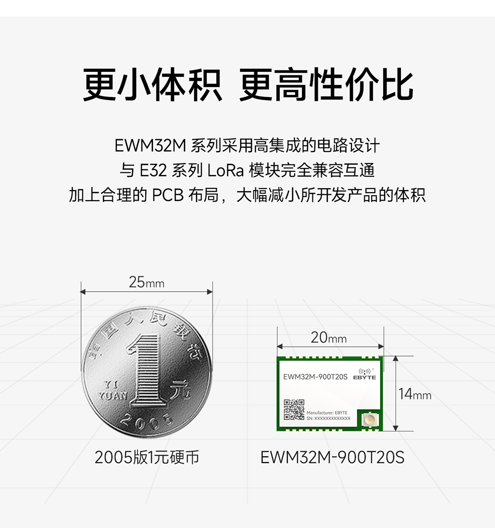 EWM32M-900T20S LoRa無線串口模塊 (4)