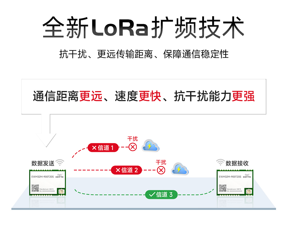 EWM32M-900T20S LoRa無線串口模塊 (3)