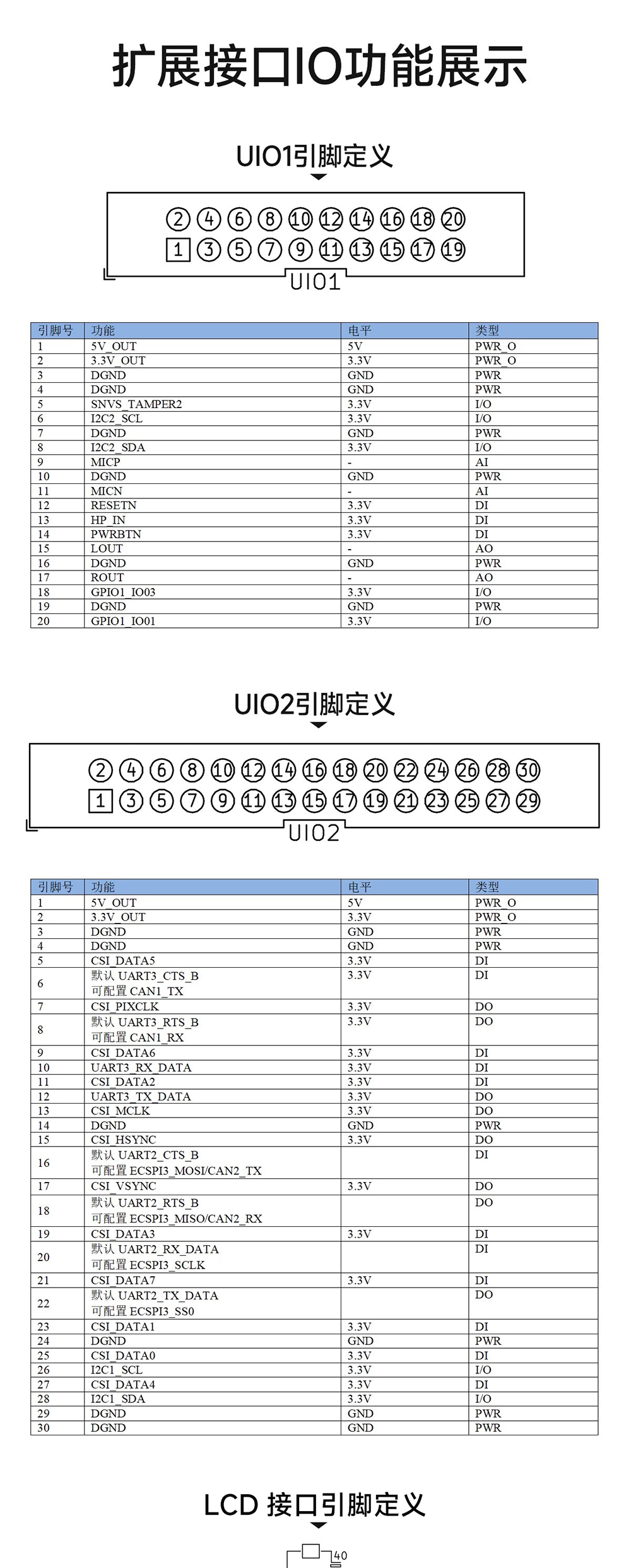 工業(yè)級單板機LED接口