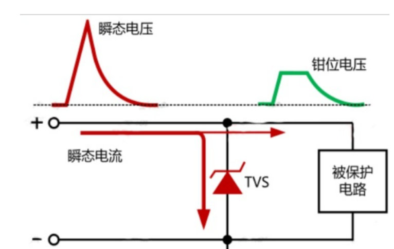TVS管防護(hù)電路