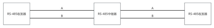 RS-485擴(kuò)展通信距離