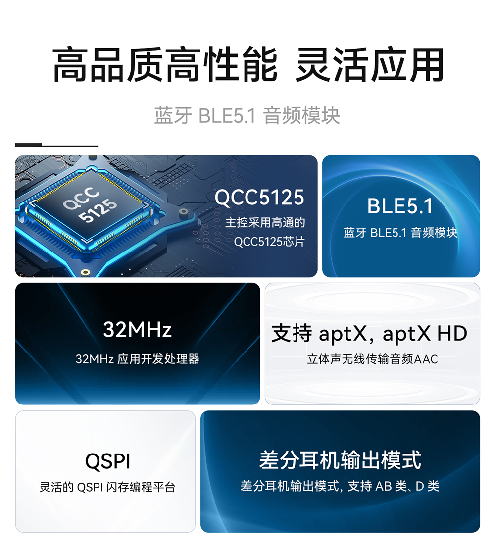 EWM104-BT5125(DAC) 藍(lán)牙音頻傳輸模塊  (2)