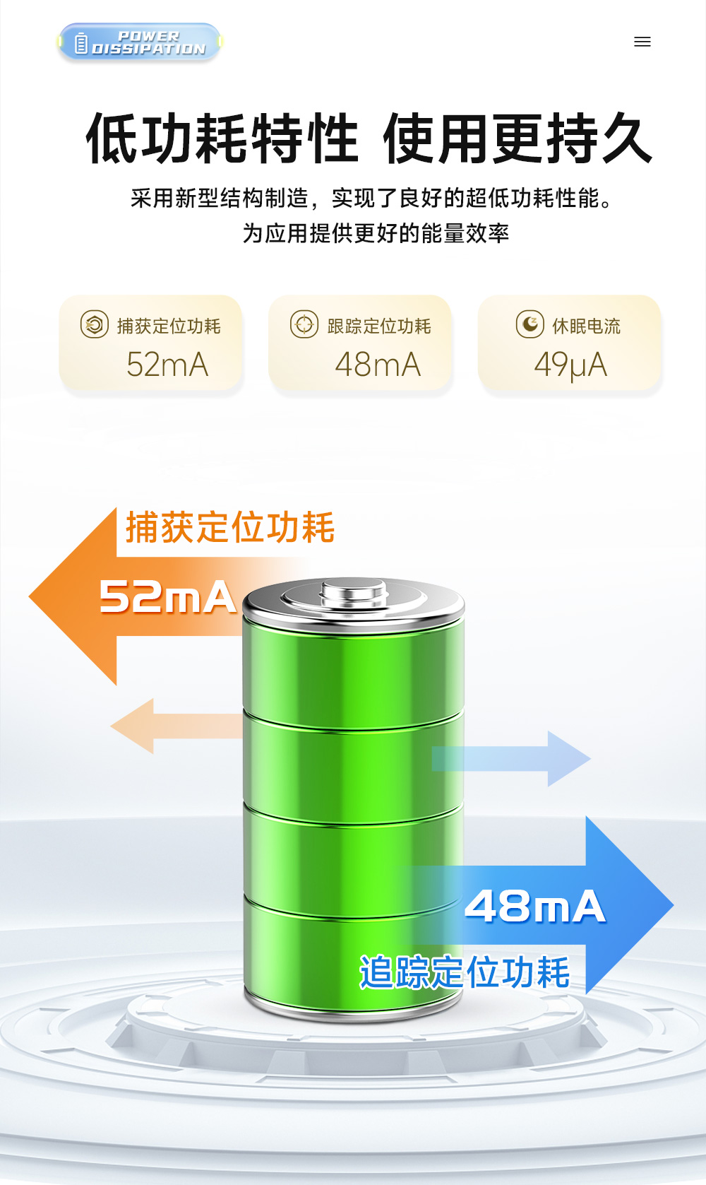 EWM108-GN06BS 單北斗衛(wèi)星定位導(dǎo)航模塊 (7)