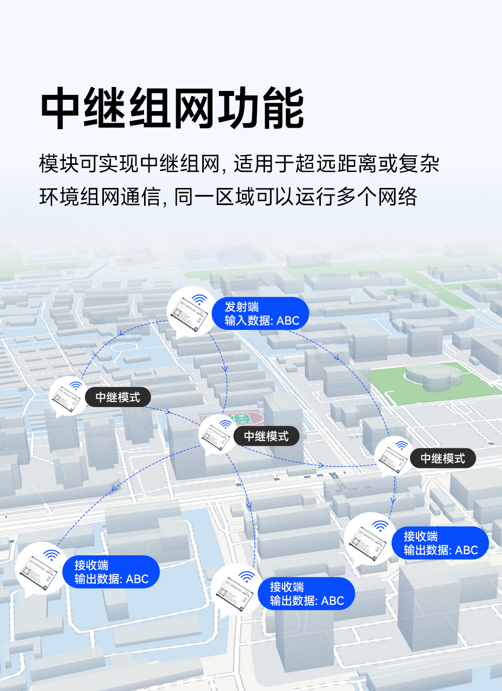 E611-900NW20S 遠(yuǎn)距離數(shù)傳圖傳模塊中繼組網(wǎng)功能