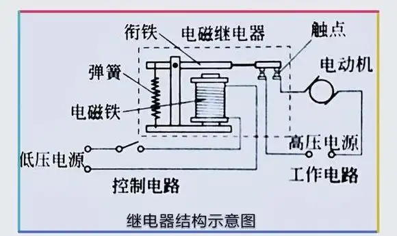 繼電器結(jié)構(gòu)