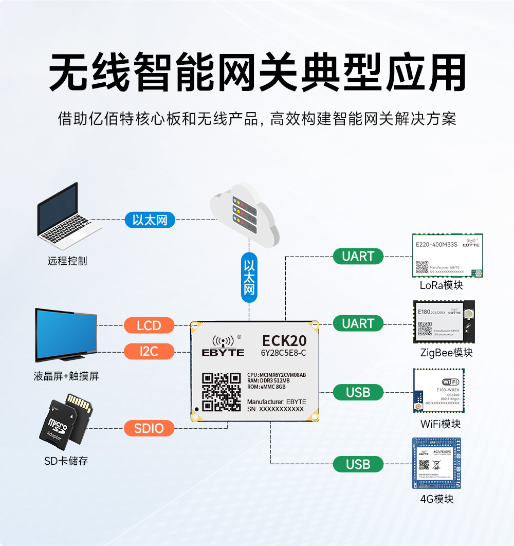 ECB20-PG6Y28C-I工業(yè)級(jí)單板機(jī)底板 (7)