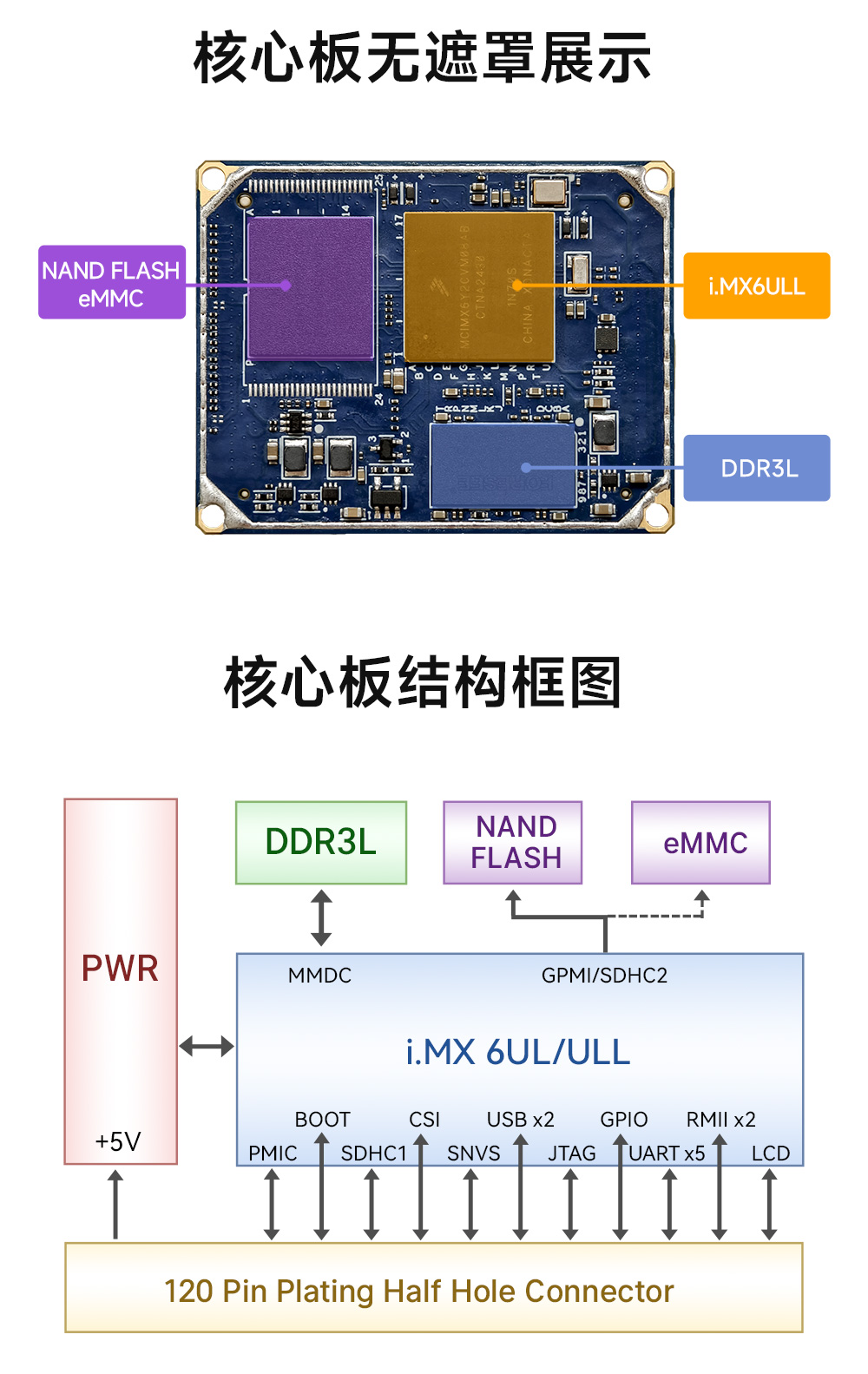 ECB20-PG6Y28C-I工業(yè)級(jí)單板機(jī)底板 (15)