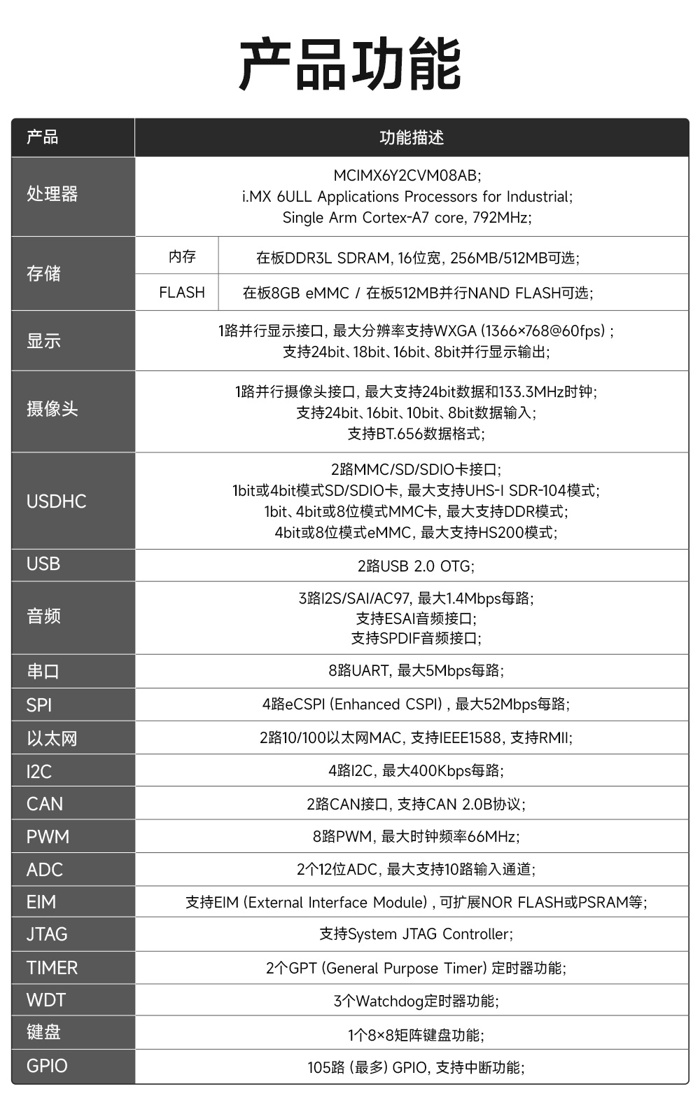 ECB20-PG6Y28C-I工業(yè)級(jí)單板機(jī)底板 (16)