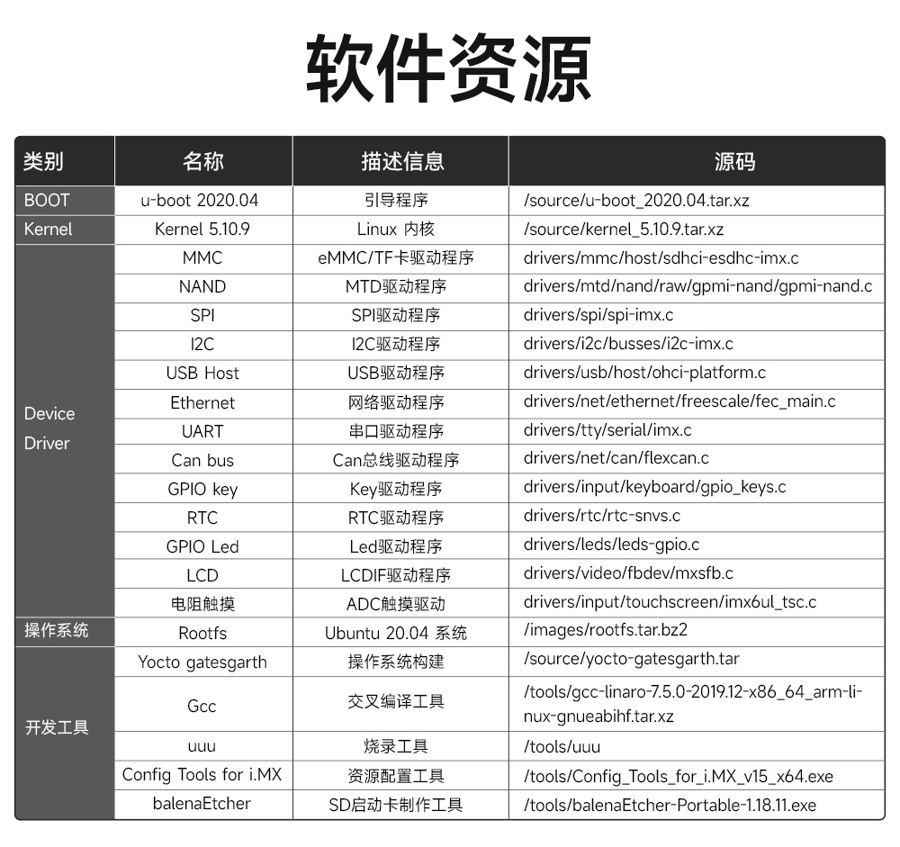 ECB20-PG6Y28C-I工業(yè)級(jí)單板機(jī)底板 (17)