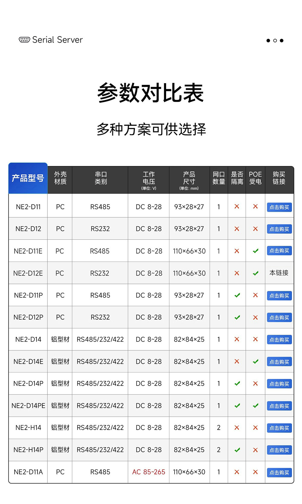 NE2-D12E RS485轉(zhuǎn)以太網(wǎng)串口服務(wù)器介紹 (3)