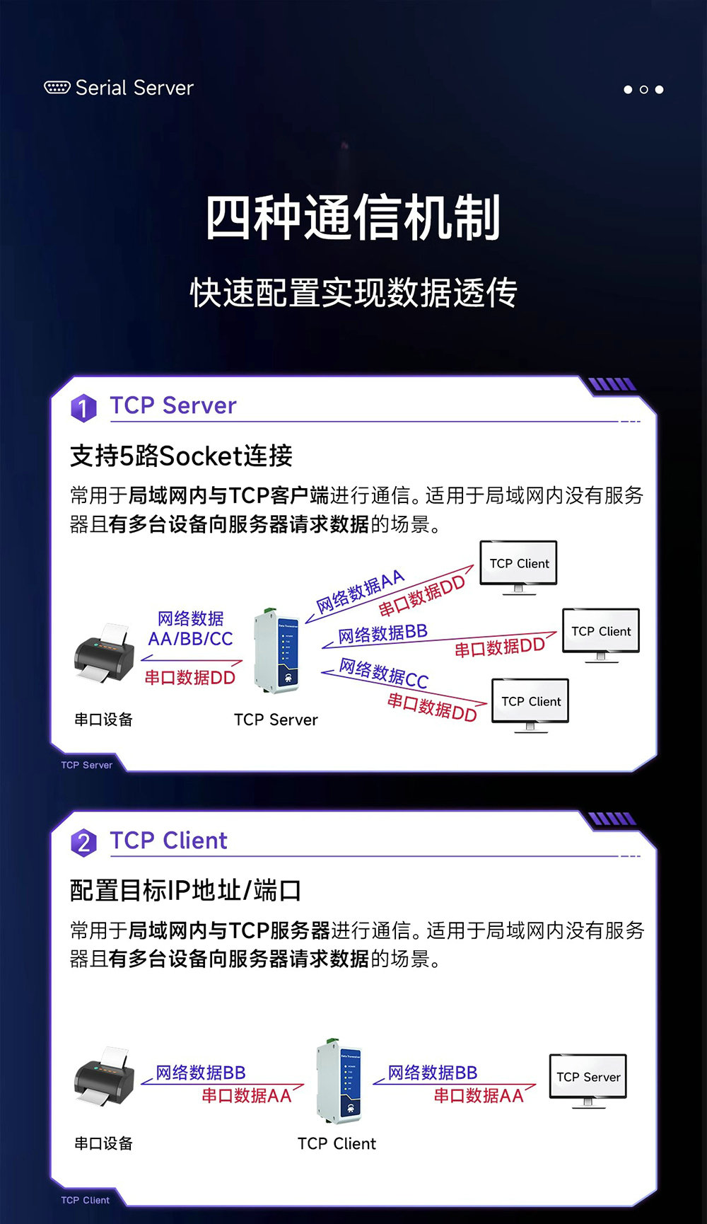 NE2-D12E RS485轉(zhuǎn)以太網(wǎng)串口服務(wù)器介紹 (4)
