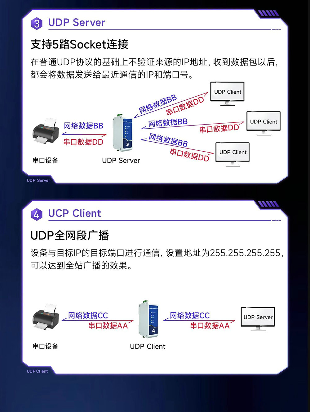 NE2-D12E RS485轉(zhuǎn)以太網(wǎng)串口服務(wù)器介紹 (5)