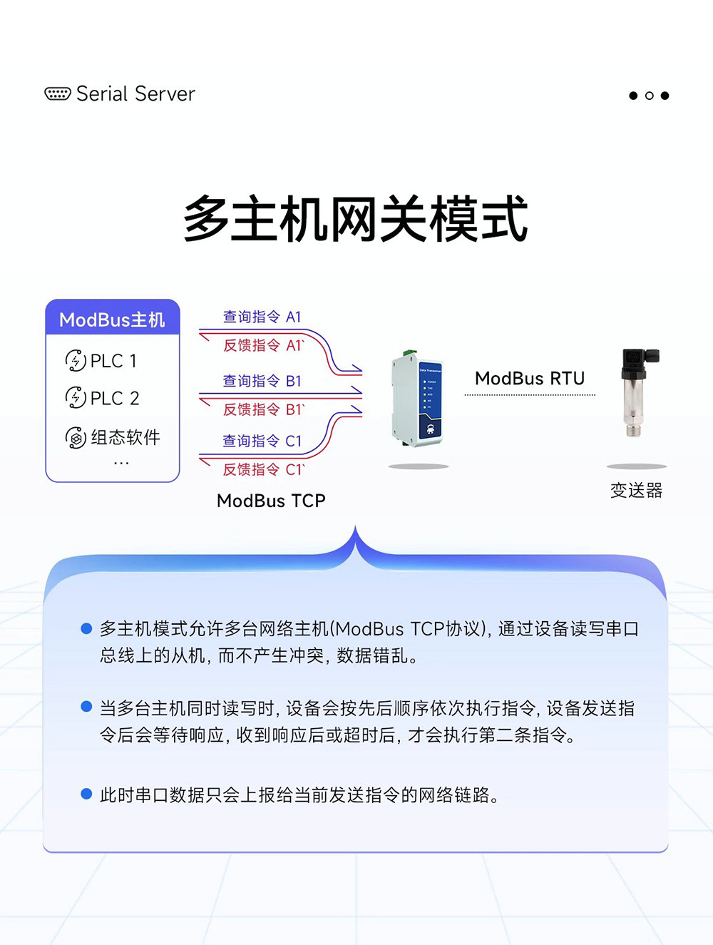 NE2-D12E RS485轉(zhuǎn)以太網(wǎng)串口服務(wù)器介紹 (8)