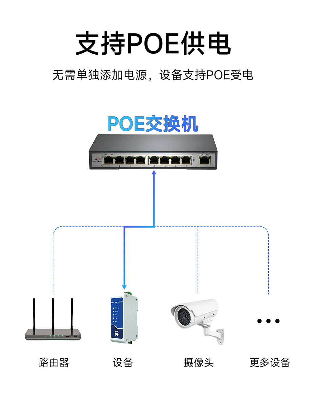 NE2-D12E RS485轉(zhuǎn)以太網(wǎng)串口服務(wù)器介紹 (15)