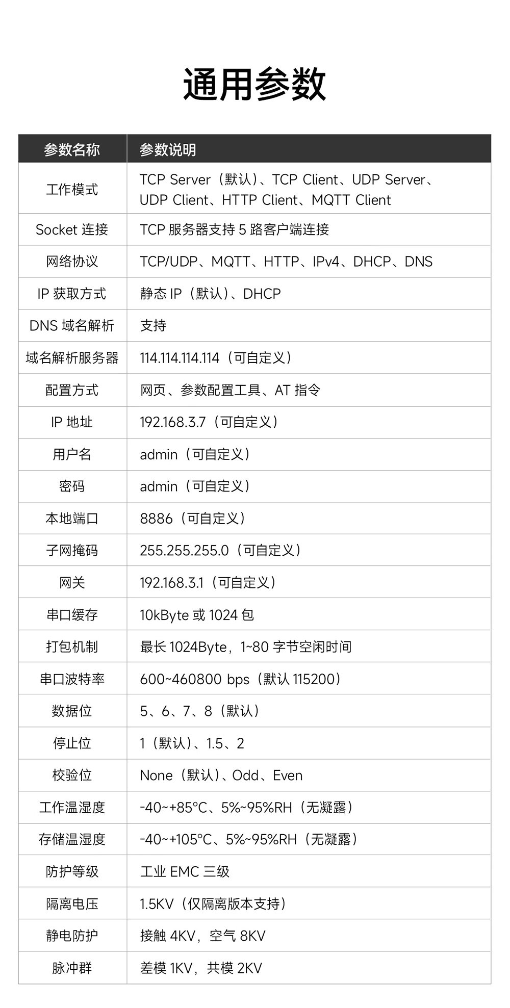 NE2-D12E RS485轉(zhuǎn)以太網(wǎng)串口服務(wù)器介紹 (23)